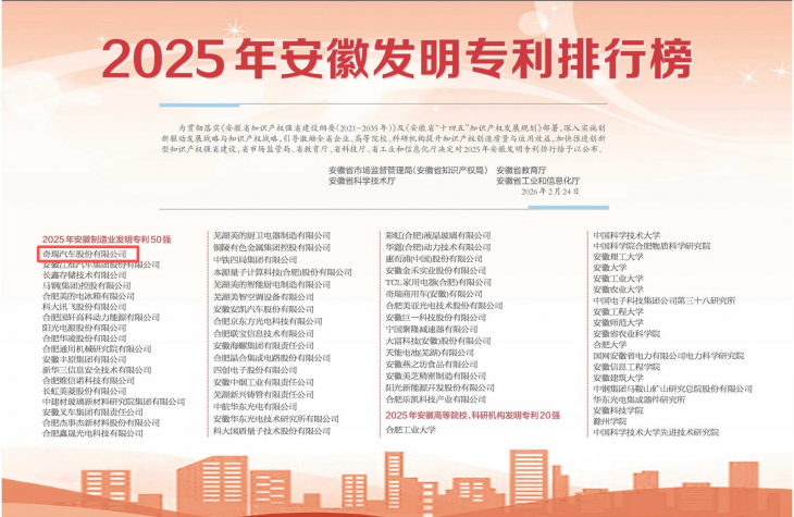 奇瑞发明专利12年领跑安徽 技术壁垒持续加高